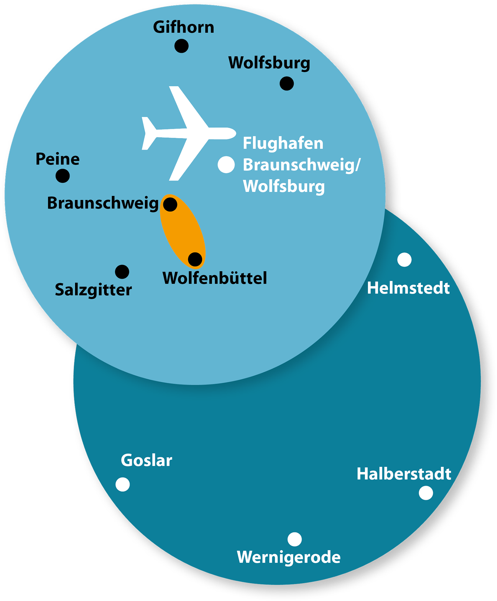 fliegen-ab-braunschweig Flugzonen